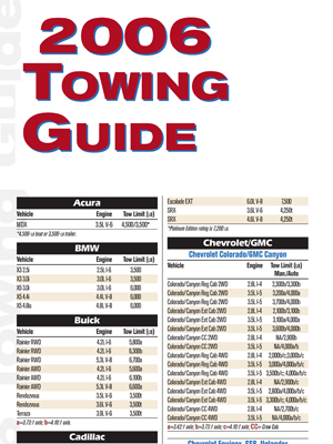 2006 RV Camper Towing Guide